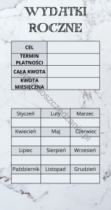Wydatki roczne A6